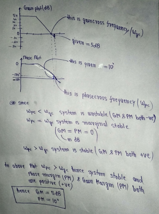 Gain plot (dB) this is gain cross frequency /Wgc) - lo- -20 H - given = 5dB 30 + Phase Plot - this is given =10 --170 -18 thi
