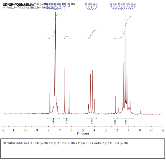 4. I 7 (dd, J= 7.4, 6.6 Hz, 2H), 236-0 644缃, T 12 10 6 4 fl (ppm) iH NMR (43 M㎐ ) δ 8. I 1-6.99 (m, 5H), 639 (d,J=16.0 ㎐IH),