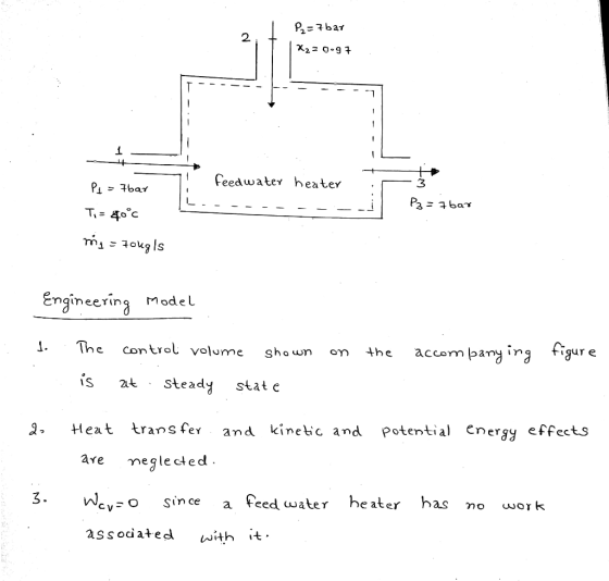 P2=7bar X2= 0.97 .- - feed water heater - Py = Ibar Ti= 40°c - - - - - - - P2=7bar - - - mg = 70kgls Engineering model d. the