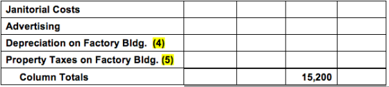 Janitorial Costs Advertising Depreciation on Factory Bldg. (4) Property Taxes on Factory Bldg. (5) Column Totals 15,200