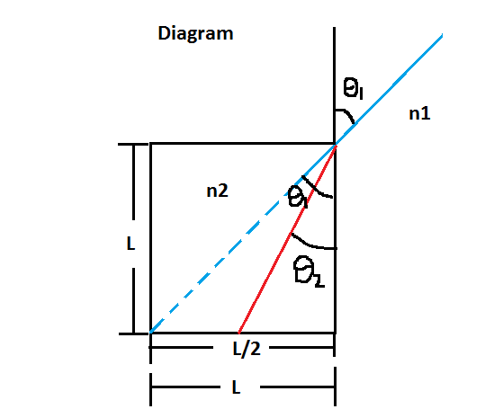 Diagram n1 n2