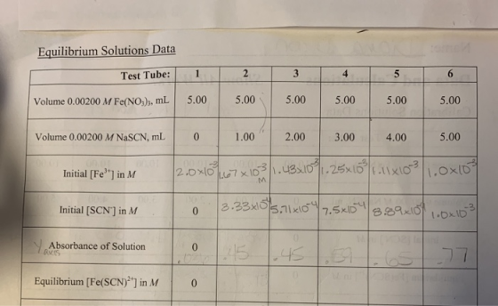tne Equilibrium Solutions Data 2 3 4 6 1 5 Test Tube: 5.00 5.00 5.00 5.00 5.00 5.00 Volume 0.00200 M Fe(NO,)3, mL Volume 0.00