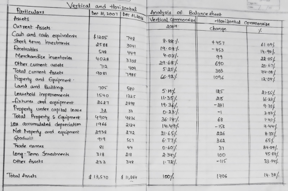 2007 748 3041 449 3338 74.08% Dec 31,2006 Ti Vertical Commonszell Vertical and Horizontal Z Particulars Dec 31, 2007 Analysis