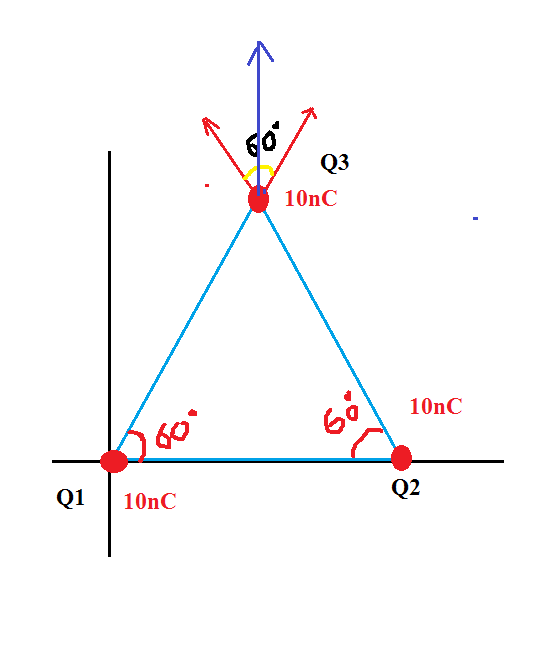 10nC Q2 Q1 10nC