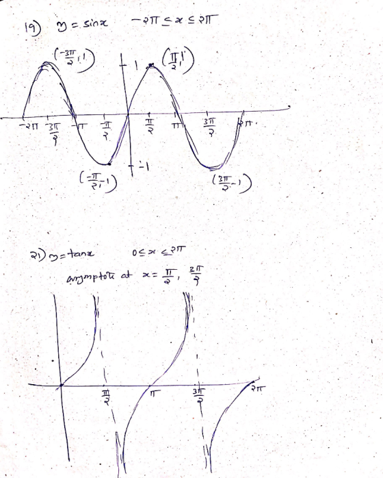 19 yasioa - IT cas por 113 ( 21 stana Osm <PT arrymptote at x= 3