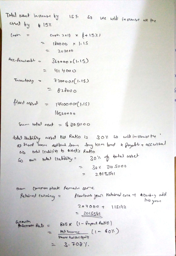 Total asset increase by Isle so we will increase all the arred by 6 15% Cash = cash 2014 x (+15%) i 180000 xliis = 207000 Acc