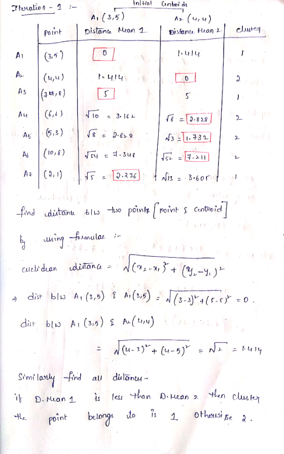 - Iteration - 1 A ini hal A. (3,5) Distance Mean 1 (introids 19- (4,4) Disfonte Hean 2 Point T clutch (3,657 1.414 1414 TO (4