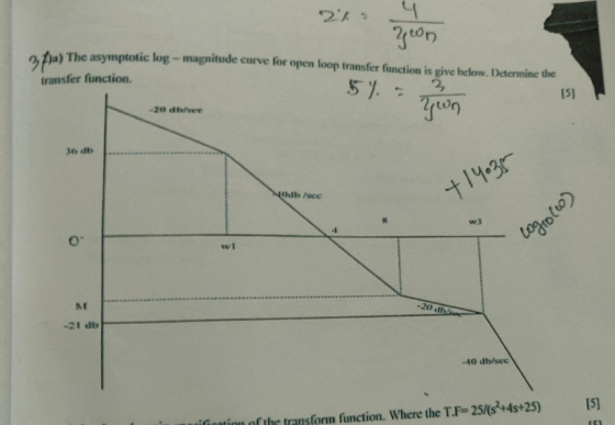 yoon a) The asymptotic log - magnitude curve for open loop transfer function is give helow. Determine the transfer function.