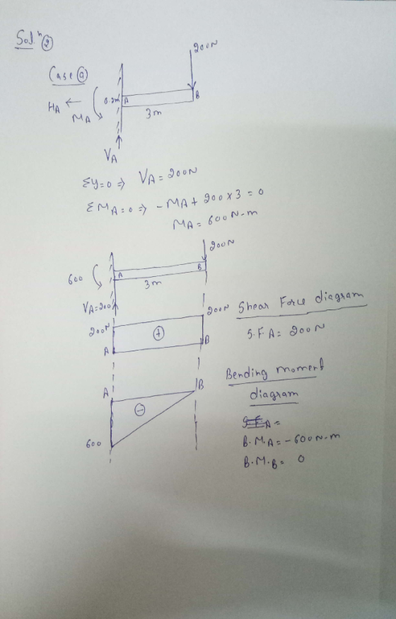 Sal HA MA 3 m VA Ey-0VA9coN EMA:0 -MA+ 900x 3= 0 MA600N-m 3m VAc-Ju D0UP Shear Foruu diegsam 5FA: 900N A 1 Bending moment dia