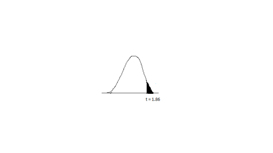 t = 1.86