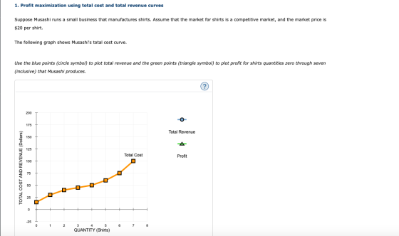 1. Profit maximization using total cost and total revenue curves Suppose Musashi runs a small business that manufactures shir