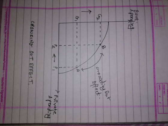 PAGE NO.: ovt LA. 2. tfte ト Pvate