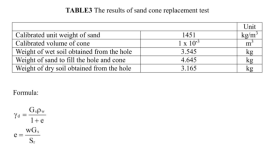 TABLE3 The results of sand cone replacement test Calibrated unit weight of sand Calibrated volume of cone Weight of wet soil