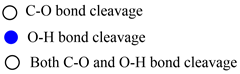 OC-O bond cleavage
0-H bond cleavage
O Both C-O and O-H bond cleavage
