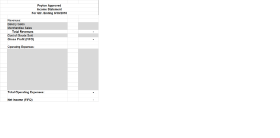 Peyton Approved Income Statement For Qtr. Ending 9/30/2018 Revenues: Bakery Sales Merchandise Sales Total Revenues Cost of Go