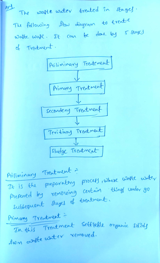 And can Priliminary Treatement flow diagram to treate In this Treatment Settleble organic solids The waste water treated in S