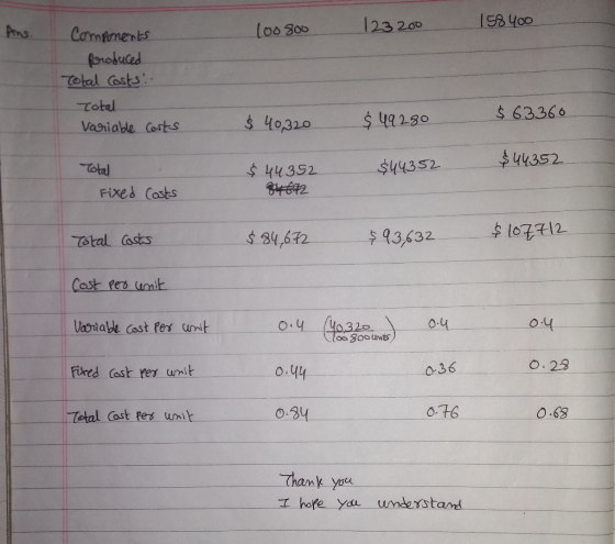 Ans 100800 158 400 123200 Components produced Total Costs: Total Variable costs $ 40320 $ 49280 $ 63360 Total $44352 34672 $4