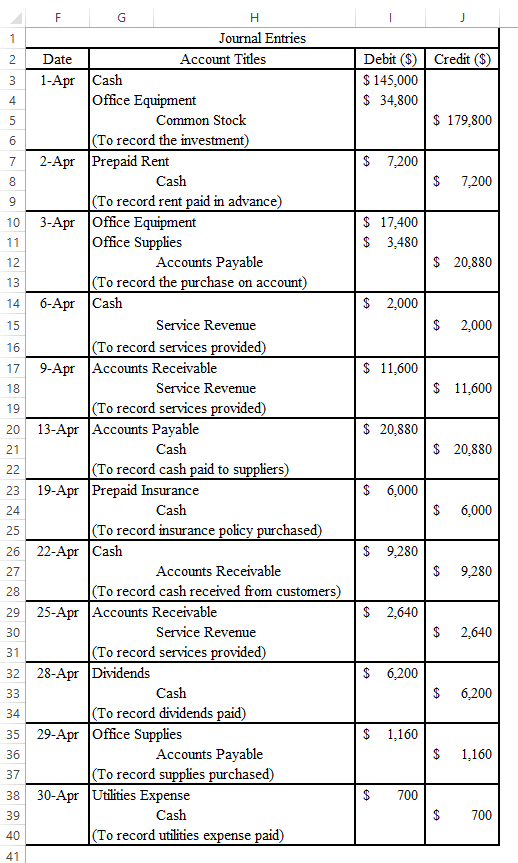 F G 1 Debit ($) Credit ($) $ 145,000 $ 34,800 $ 179,800 4 $ 7,200 8 $ 7,200 9 10 $ 17,400 $ 3,480 11 12 $ 20,880 13 14 $ 2,00