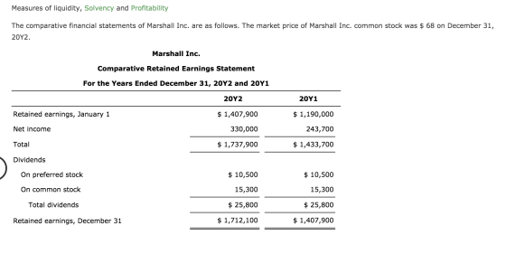 Measures of liquidity, Solvency and Profitability The comparative financial statements of Marshall Inc. are as follows. The m