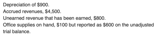 Depreciation of $900. Accrued revenues, $4,500. Unearned revenue that has been earned, $800. Office supplies on hand, $100 bu