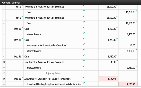 General Journal Jan. 1 Investment in Available-for-Sale Securities 16,200.00 Cash 16,200.00 Jan. 1 Investment in Available-f