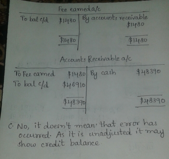 Fee eamedaſ To bal eld $1480 By accounts receivable $12980 $1480 $1480 Accounts Receivable afc To Fee eamed $1480 By cash $48