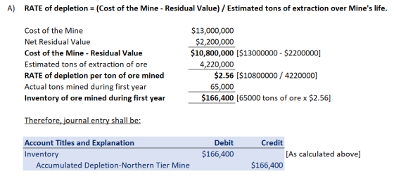 A) RATE of depletion = (Cost of the Mine - Residual Value) / Estimated tons of extraction over Mines life. Cost of the Mine