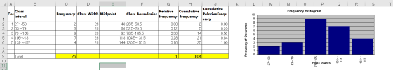 A B c D K L M N 0 P Q R S T Frequency Histogram Class Cou interal Frequency Class Width Midpoint 10 9 8 7 F H J Cumulative Re