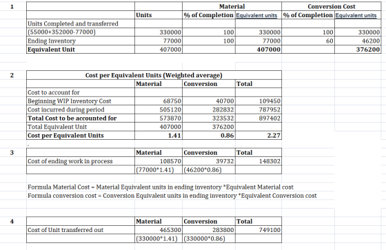 1 Material Conversion Cost % of Completion Equivalent units % of Completion Equivalent units Units 100 Units Completed and tr