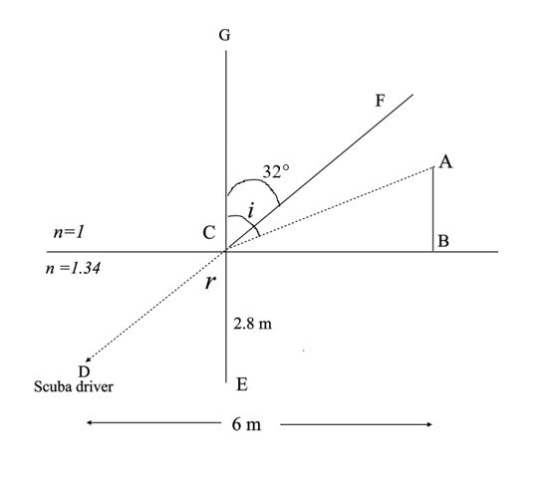 320 n=1.34 2.8 m Scuba driver 6 m