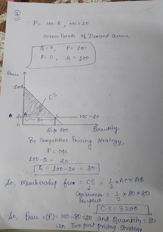 :P= 100-0, Mc=20. corner Points of Demand come ha 0=0, P=0 P= 100 &= 100 - Price T Loo Bk CS 20/A el ison Q-80 100 MC=20 quan