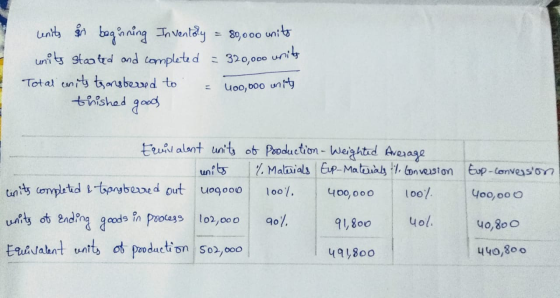 units in beginning Inventory units started and completed Total units transterred to 80,000 units = 320,000 units 400, 600 uni