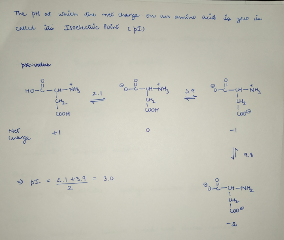 The pH at which the net charge called its Isoclectic Point (PI) on an amino acid is zew is px ratus cth 노 che Срон СОН Coo Ne