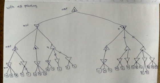 with aß pruning MAX min MAX 文全文全文 Oo的回回回回回回 由心向