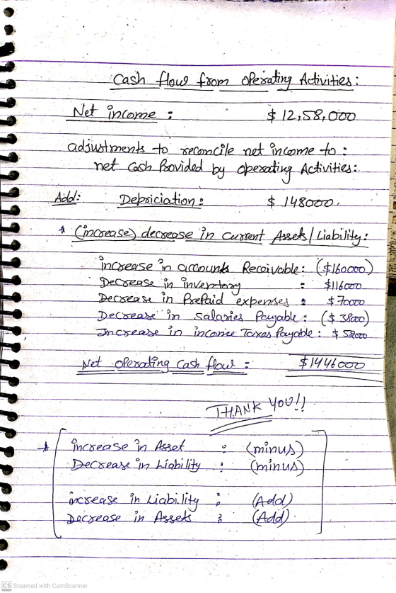 cash flow from operating Activities i Net income $ 12,58,000 . adjustments to reconcile net income to: net Cash Bovided by op