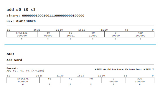 add so to s3 Binary: 00000001000100111000000000100000 Hex: 0x01138020 2625 2120 16 15 11 10 SPECIAL ADD 100000 10000 - 51 5 A
