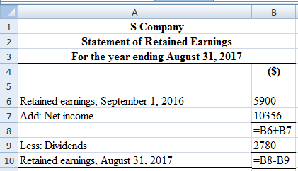 В
S Company
Statement of Retained Earnings
For the year ending August 31, 2017
1
3
(S)
4
5
5900
6 Retained earnings, Septembe
