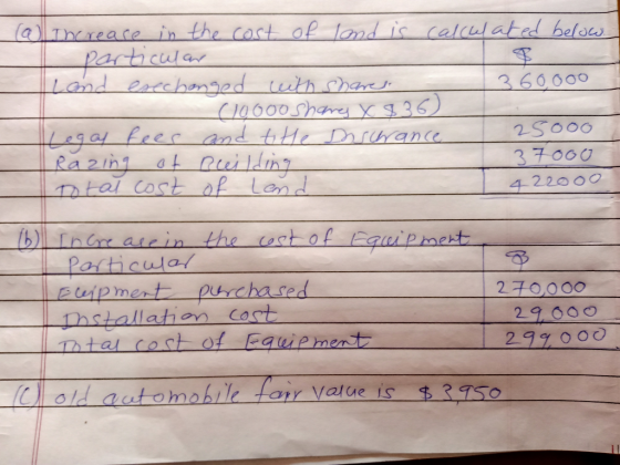 @ increase in the cost of land is calculated below. particular Iland erechanged with shared 360.000 (10000 Shares X $36) Lega