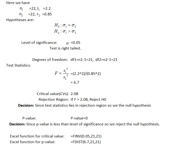 Here we have 22,s 2.2 22, S2 0.85 п, п, Hypotheses are: Level of significance: a 0.05 Test is right tailed. Degrees of freedo