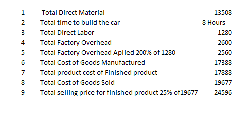 1 2 3 4 5 Total Direct Material 13508 Total time to build the car 8 Hours Total Direct Labor 1280 Total Factory Overhead 2600