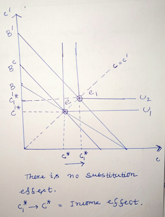 - -- Call - - --- no substitution There is effext. c* (* = Income effect.