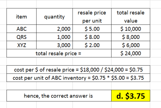 resale price total resale item quantity value per unit $5.00 $10,000 АВС 2,000 $ 8.00 $ 8,000 $ 6,000 $ 24,000 QRS 1,000 $2.0