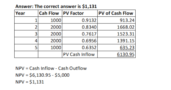Answer: The correct answer is $1,131 Year Cah Flow PV Factor PV of Cash Flow 1 1000 0.9132 913.24 2 2000 0.8340 1668.02 3 200