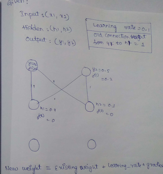 Input Learning Old connetion ate 0.1 Aficlden :Chi, h) ut : (५), ५) h2M 0.3 enisting auigut+leroningrae adea New weigut 1l