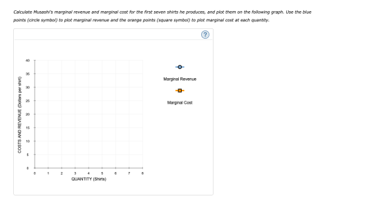 Calculate Musashis marginal revenue and marginal cost for the first seven shirts he produces, and plot them on the following