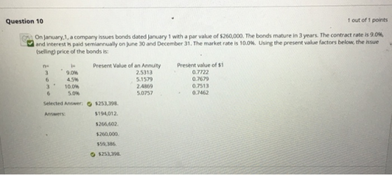 Question 10 1 out of 1 points On anuary 1, a company issues bonds dated anuary 1 with a par value of S260,0 . The bonds mature in 3 years. The contract rate is 9.0%, and interest s paid semiannually on June 30 and December 31, The market rate is 10.0%. Using the present value factors below, the issue (selling) price of the bonds is: i 9.0% Present Value of an Annuity Present value of $ n- 2.5313 5.1579 2.4869 5.0757 0.7722 0.7679 0.7513 0.7462 64.9% 3, 10.0% 50% Selected Answer: s253,398 $194,012 $266,602 $260,000 $59,386 $253,398. Answers: