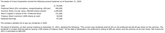 The books of Crane Corporation carried the following account balances as of December 31, 2020. Cash Preferred Stock (6% cumul