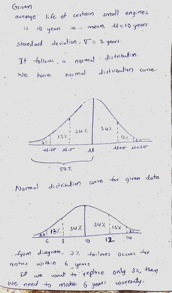 Given average life of certain small engines u=10 years is ie mean, . years standard deviation, T= = 2 years. It follows a nor