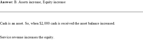 Answer: B. Assets increase. E quity increase Cash is an asset. So, when $2,000 cash is received the asset balance increased.