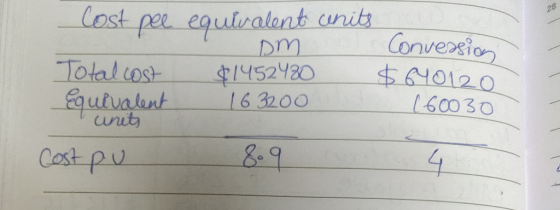 - Dm Cost pee equivalent units Convession Total cost $1452480 $640120 Equivalent 163200 (60030 units Cost pu 8.9